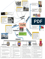 Mapa Mental FANB | PDF
