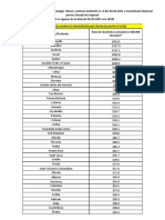 Lista State Cu Risc Epidemiologic Ridicat_4.02.2021