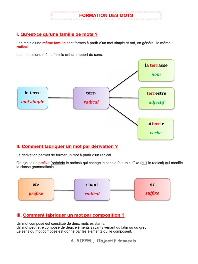 Mot De La Même Famille Que Simple Formation Mots | PDF