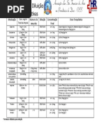 1.9. Tabela de Diluição de Drogas Vasoativas e Sedação