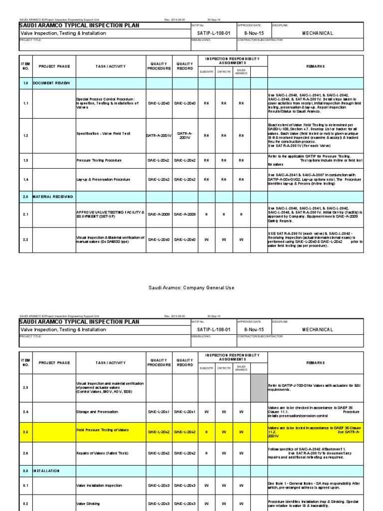Saudi Aramco Typical Inspection Plan Valve Inspection, Testing