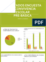 Eencuesta Convivencia Escolar Básica