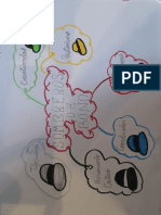 Pec Mapa Mental Los Sombreron 4 Nov 2020