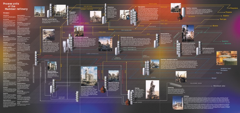 Humber Refinery Process Units Overview | PDF | Gasoline | Cracking ...