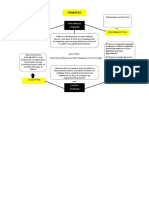 Unpacking Diagram