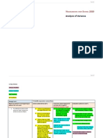 Analysis of Variance 2020