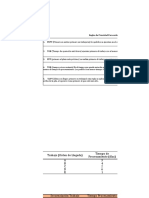 Plantilla Programación de Operaciones