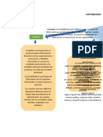 Mapa Conceptual Contabilidad