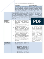 Comparación entre psicología jurídica y clínica: definiciones, desarrollo e ideas clave