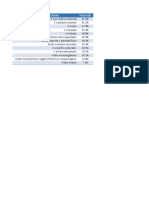 Actividades Realizadas: Población