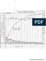 Pareto Diagram (Before)