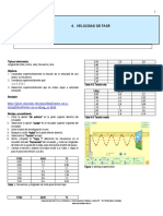 Velocidad fase ondas