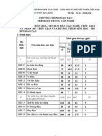 Chuong Trinh TCN - DCN Nop DTNT AG