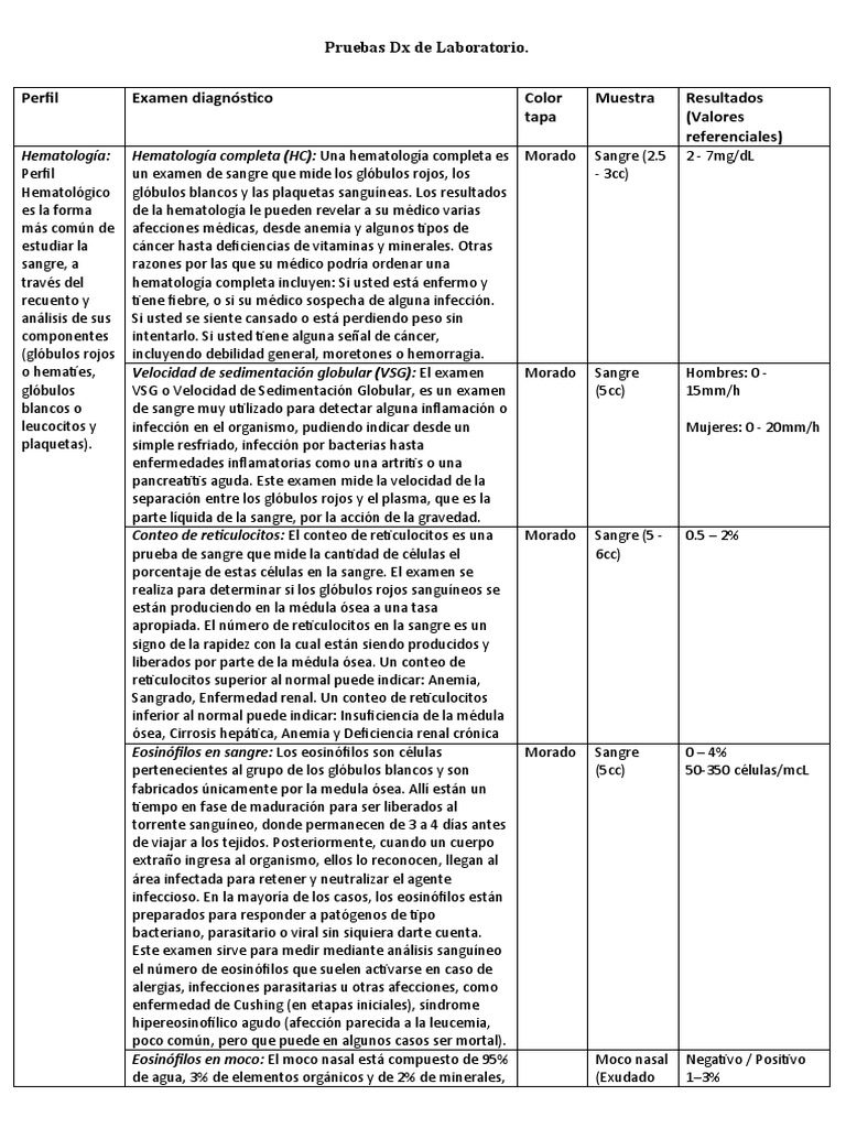 Examenes de Laboratorio | PDF | Sangre | Anemia