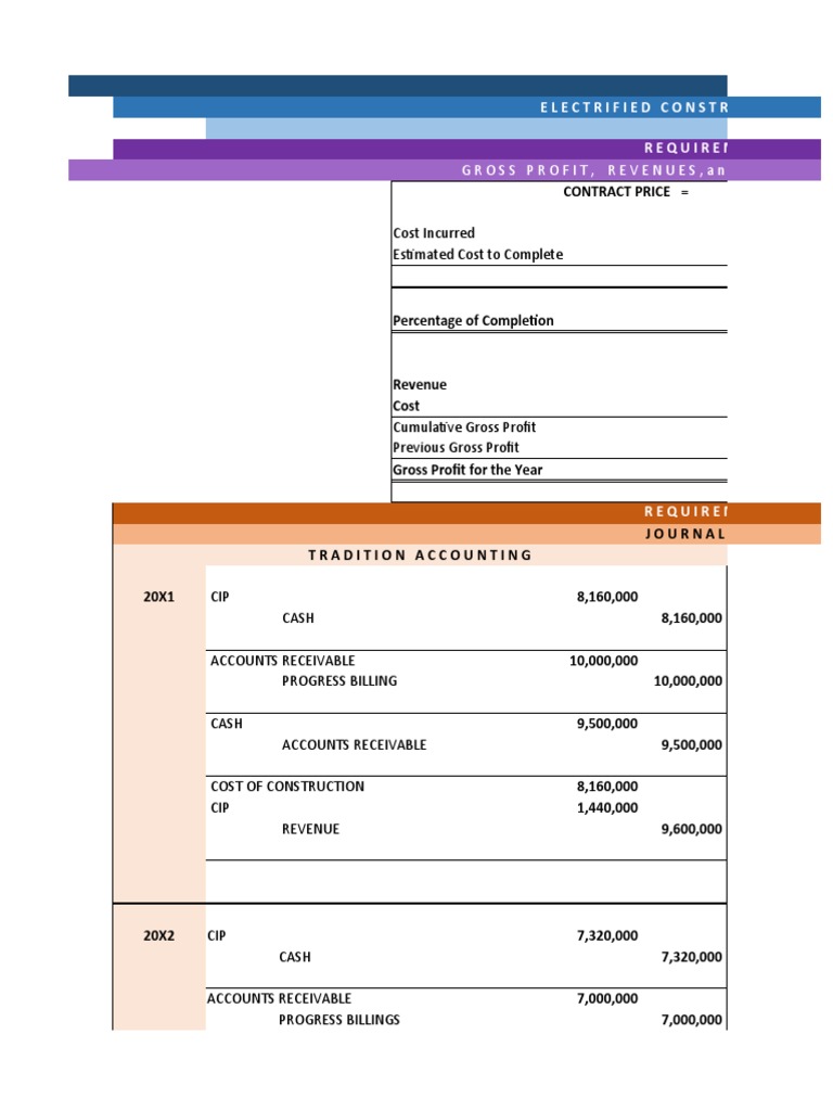 Accounting for Construction Contracts Journal Entries, Financial