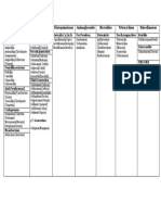 Antibiotics Classification Guide for Penicillins, Cephalosporins, Fluoroquinolones and More