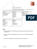 Upper Extremity - Breast, Pectoral Region, and Anterior Arm