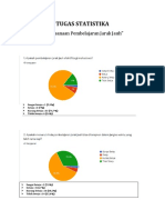 TUGAS STATISTIKA - Pelaksanaan Pembelajaran Jarak Jauh