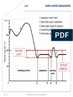 Motor Current Characteristic: 1: Separator Motor Start 2: Feed Valve Open: Separation