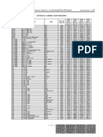 Tabelle Aci 2021 Autoveicoli a Benzina Fuori Produzione