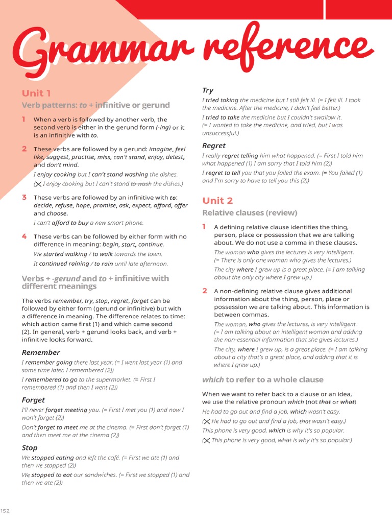 Citizen Z - B2. Grammar Reference | PDF