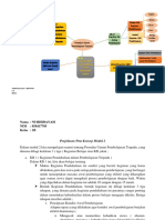 Modul 2 Peta Konsep & Penjelasan KB.1