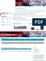 Ho Chi Minh City: Retail Q4 2019