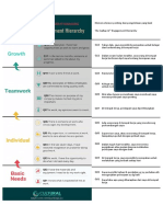 Gallup Q12 Hierarchi Engagement