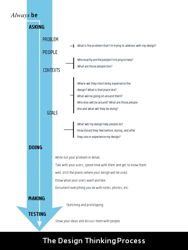 Design Thinking: 3-Step Process Guide | PDF | Design Thinking | Prototype
