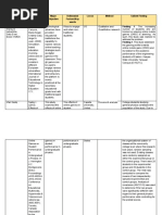 Researches Citation Major Objective Delineated Factors/Key Words Locus Method Salient Finding