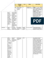 Researches Citation Major Objective Delineated Factors/Key Words Locus Method Salient Finding