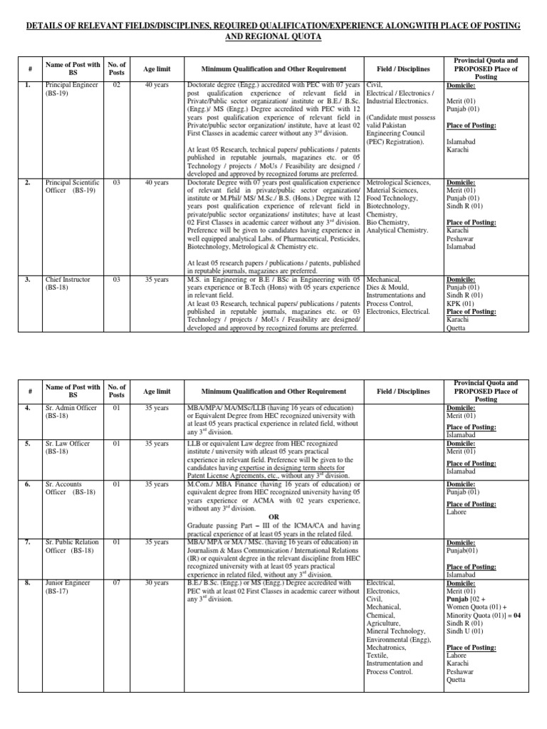 Job Openings: Engineering & Admin Roles | PDF | Bachelor Of Science ...