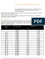 Mesh Size Equivalents