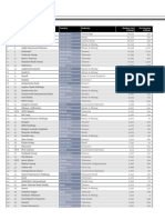 Top 250 Companies: African Business May 2020