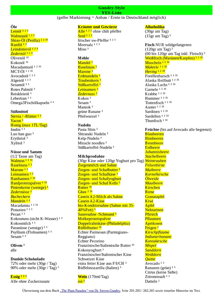 Dr. GundryListe Lektinarme YesLebensmittel PDF