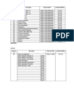 Mapa Modbus