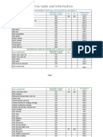 Purine Table and Informati On: HIGHEST IN PURINES (400 Mg. Uric Acid/100 G and Higher)