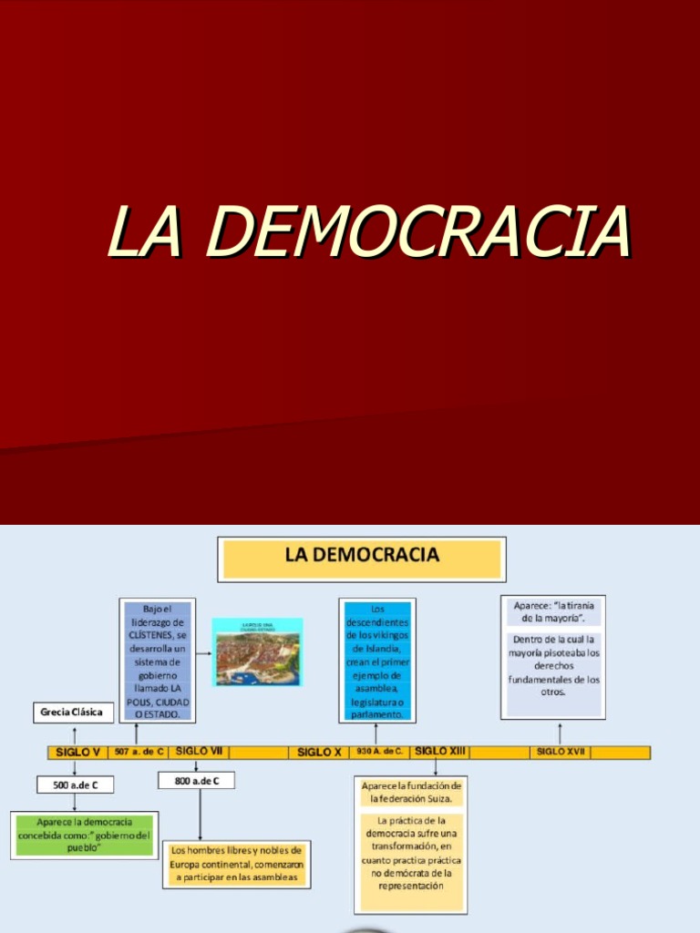Tipos de Democracia: Claves y Definiciones | PDF | Democracia ...