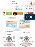 اتقاء الشبهات الحلال بين والحرام بين