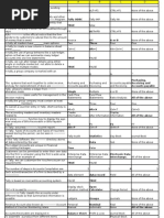 Download 56 Cs Aptechtraining 1500 Questions by Vikky Vasvani SN50765546 doc pdf