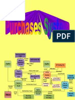 Quiz 2 (Diagram)