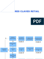 Indicadores Retail