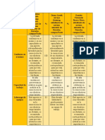 Cuadro Comparativo