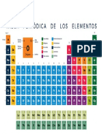 Tabla Periodica