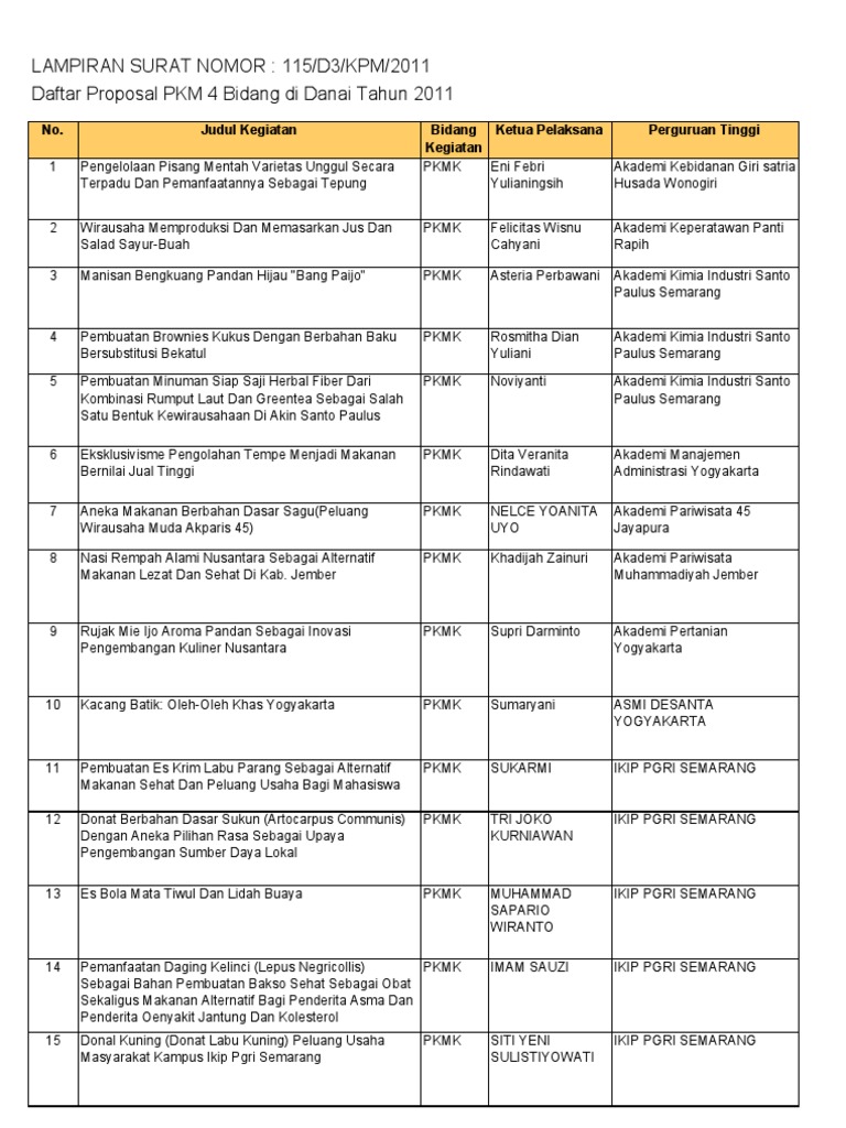 Untuk Pengumuman 2011 PKM 4 Bidang