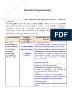 Iso22000 Modulo3