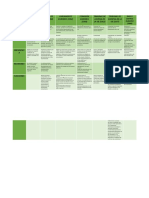 Cuadro Comparativo Instituciones Ue