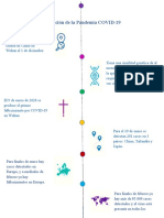 Organizador Grafico (Linea de Tiempo) Pandemia COVID-19 PDF