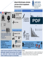 Efeitos Clinicos e Microbiologicos Da Combinacao de Hidroxicloroquina e Azitromicina Com Pelo Menos Seis Dias