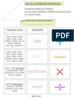 Palabras Clave de Los Problemas Matemáticos